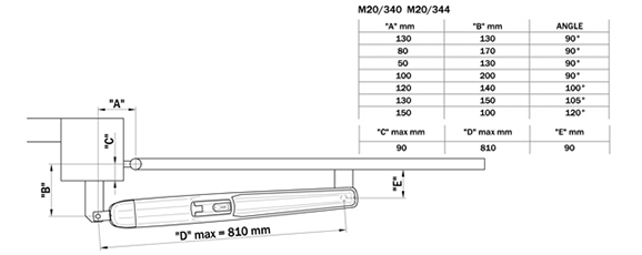 m20 motor pentru poarta batanta 4